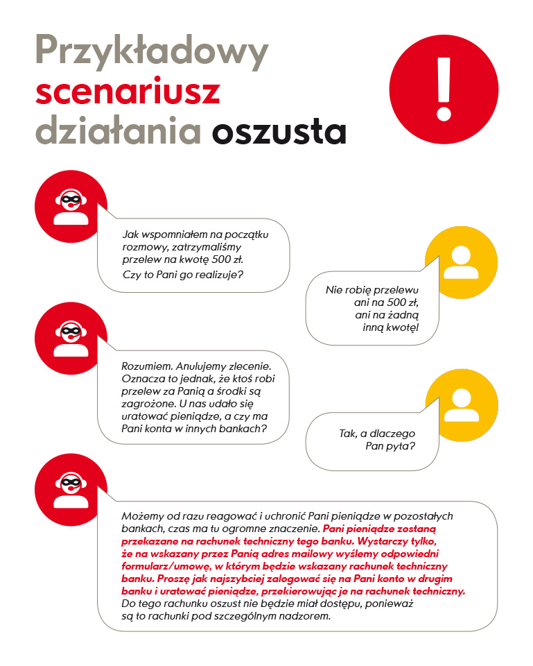 Przykładowy scenariusz działania oszusta