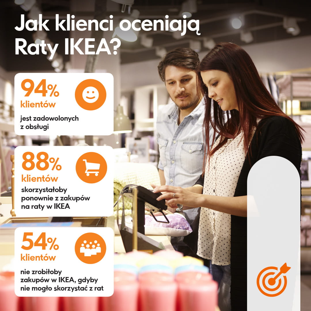 Wyniki badania NEPA 2023