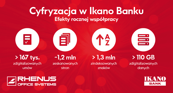 Efekty rocznej współpracy Ikano Banku i Rhenus Data Office Polska